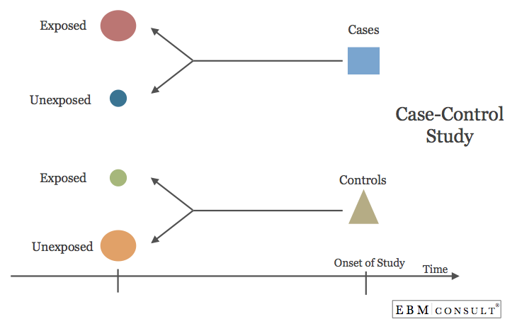 Case-Control Study Design Image