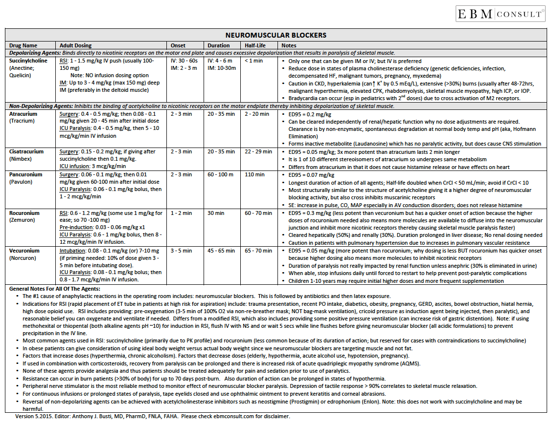 Rsi Dosage Chart