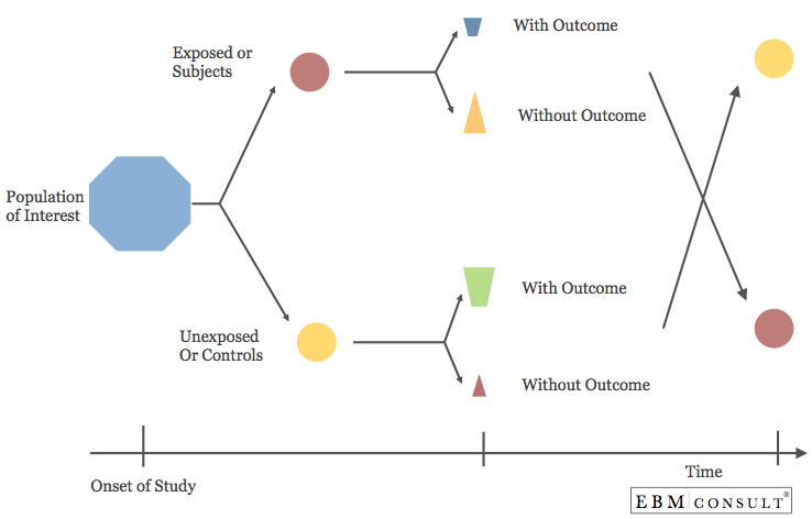 Cross-Over Study Design Image